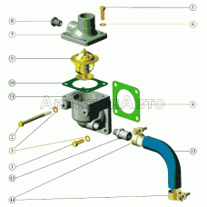 Система охлаждения Установка термостата