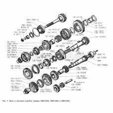 Валы и шестерни коробок передач ЯМЗ-238А, ЯМЗ-238Б и ЯМЗ-238Н