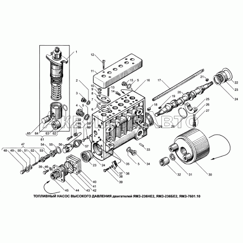 Топливный насос высокого давления двигателей ЯМЗ-236НЕ2, ЯМЗ-236БЕ2, ЯМЗ-7601.10 Топливный насос высокого давления двигателей ЯМЗ-236НЕ2, ЯМЗ-236БЕ2, ЯМЗ-7601.10