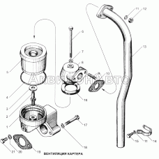 Вентиляция картера