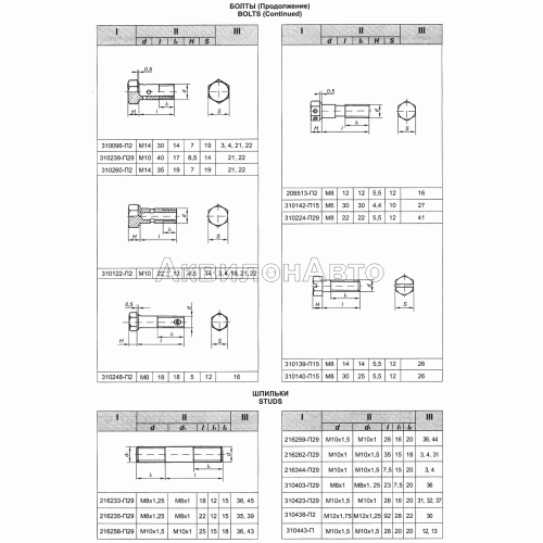 Болты, шпильки