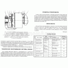 Проверка и регулировка угла опережения впрыскивания топлива. Техническое обслуживание системы смазки. Проверка уровня масла. Смена масла. Таблица смазки