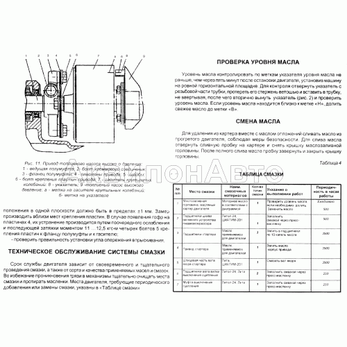 Проверка и регулировка угла опережения впрыскивания топлива. Техническое обслуживание системы смазки. Проверка уровня масла. Смена масла. Таблица смазки