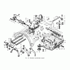 Механизмы переключения передач