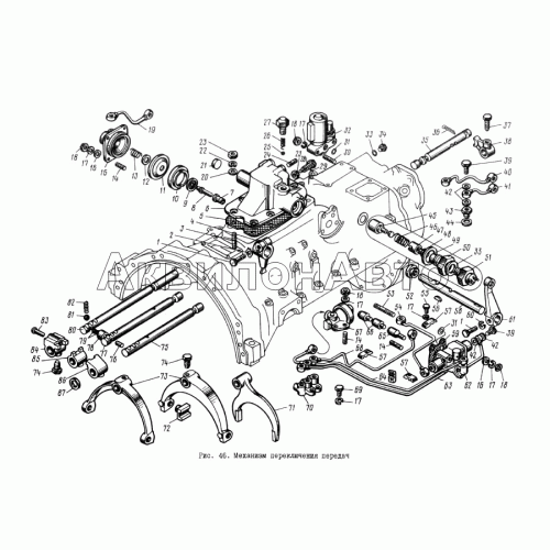 Механизмы переключения передач