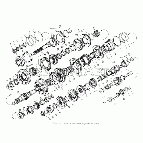 Валы и шестерни коробки передач Валы и шестерни коробки передач