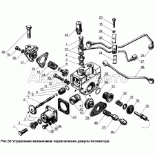 Управление механизмом переключения демультипликатора