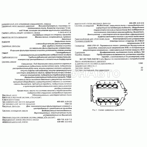 Общие данные