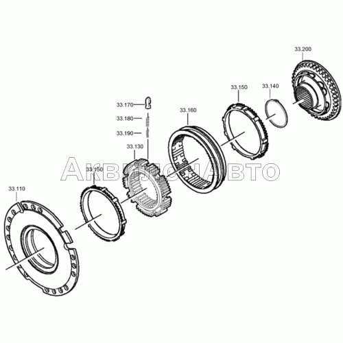Синхронизация