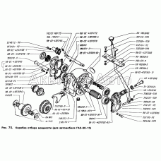 Коробка отбора мощности (для автомобиля ГАЗ-66-15)