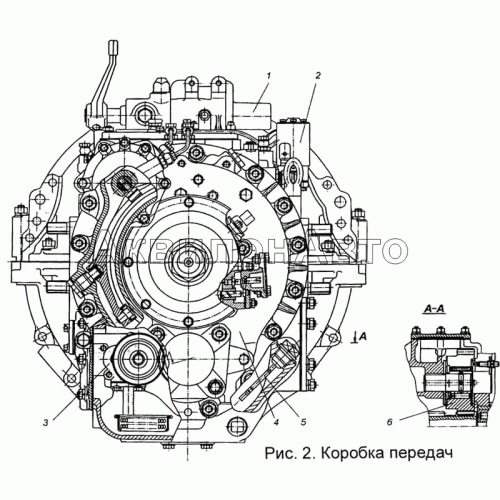 Коробка передач