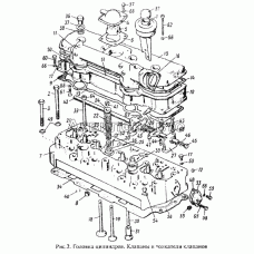 Головка цилиндров. Клапаны и толкатели клапанов Головка цилиндров. Клапаны и толкатели клапанов