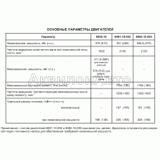Основные параметры двигателей