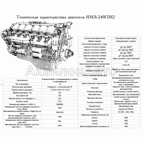 Техническая характеристика ЯМЗ-240ПМ2