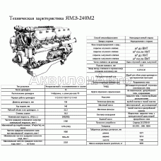 Техническая характеристика ЯМЗ-240М2
