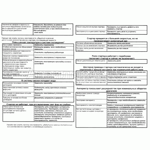 Возможные неисправности двигателя и способы их устранения