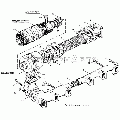 Газопровод дизеля Газопровод дизеля
