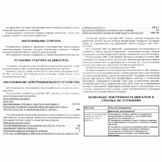 Установка генератора на двигатель. Обслуживание стартера. Установка стартера на двигатель. Обслуживание электрофакельного устройства. Возможные неисправности двигателя и способы их устранения