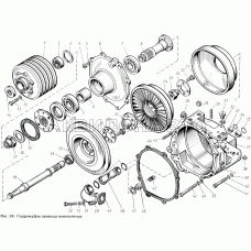 Гидромуфта привода вентилятора