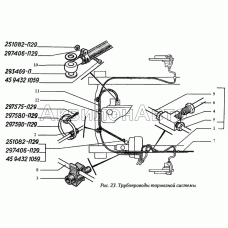 Трубопроводы тормозной системы