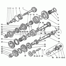 Валы и шестерни коробок передач