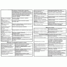 Возможные неисправности двигателя и способы их устранения