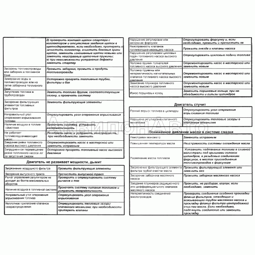 Возможные неисправности двигателя и способы их устранения
