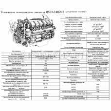 Техническая характеристика ЯМЗ-240БМ2 (раздельные головки)