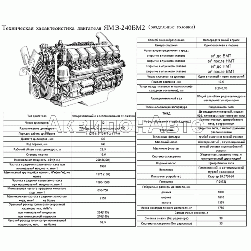 Техническая характеристика ЯМЗ-240БМ2 (раздельные головки)