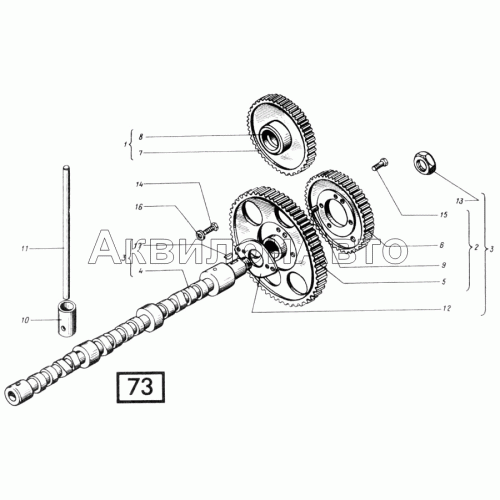 Распределение СМД-60, -62, -64, -66, -72