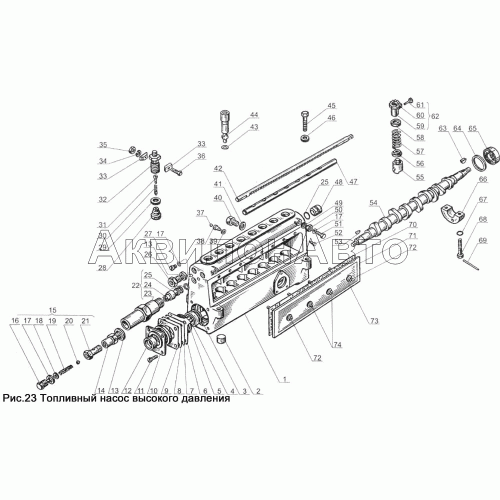 Топливный насос высокого давления Топливный насос высокого давления