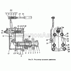 Регулятор пускового двигателя