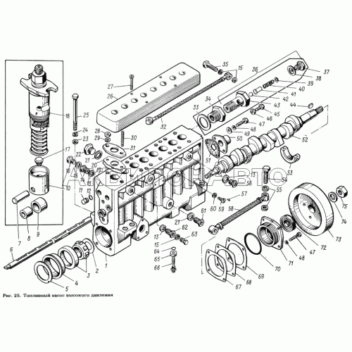 Топливный насос высокого давления