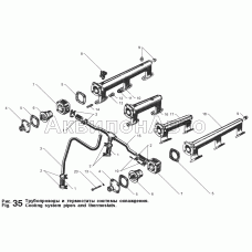 Трубопроводы и термостаты системы охлаждения