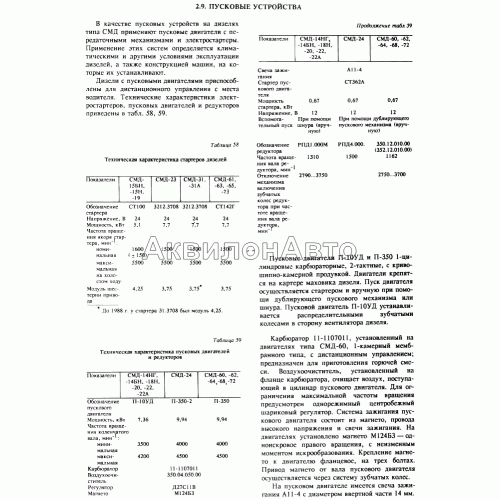 Пусковые устройства 1