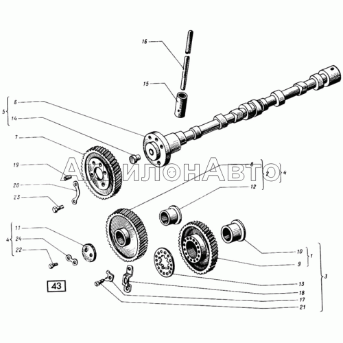 Распределение СМД-14НГ,-14БН,-15Н,-19,-20