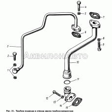 Трубка подвода и отвода масла турбокомпрессора