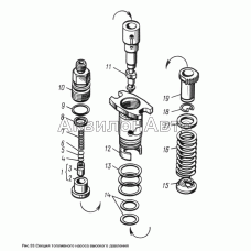 Секция топливного насоса высокого давления