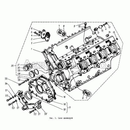 Блок цилиндров Блок цилиндров