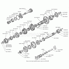 Валы и шестерни коробки передач двигателя ЯМЗ-236