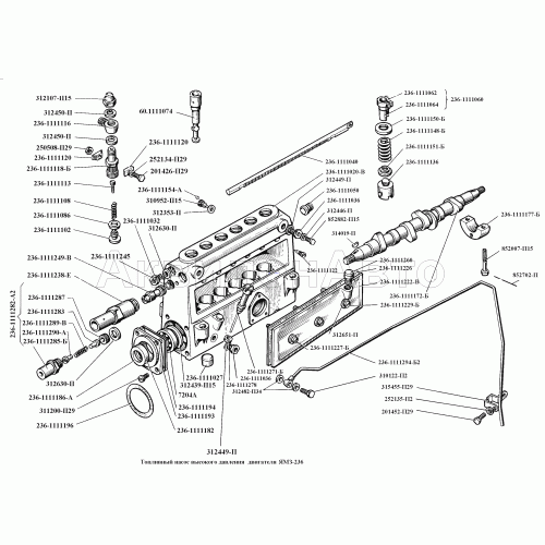 Топливный насос высокого давления двигателя ЯМЗ-236 Топливный насос высокого давления двигателя ЯМЗ-236