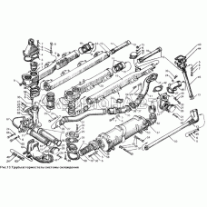 Трубы и термостаты системы охлаждения