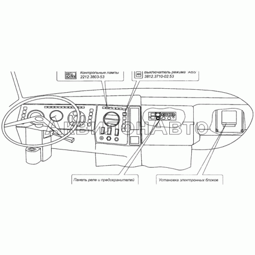 Расположение элементов АБС в кабине автомобилей семейства МАЗ-4370