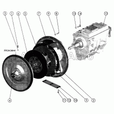 Установка муфты сцепления. Установка картера муфты сцепления с коробкой перемены передач