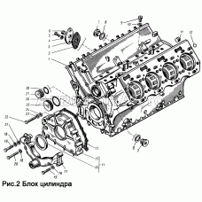 Блок цилиндров