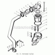 Вентиляция картера