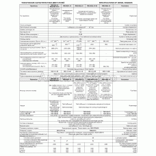 Технические характеристики двигателей