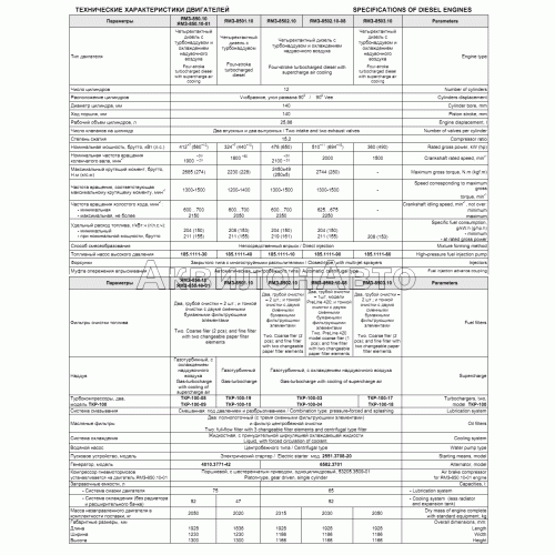 Технические характеристики двигателей