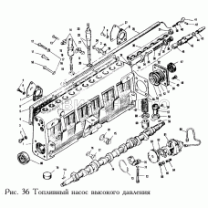 Топливный насос высокого давления