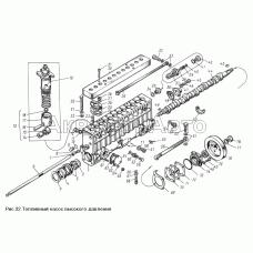 Топливный насос высокого давления